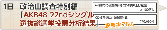 7月1日 政治山調査特別編「AKB48総選挙投票分析結果」
