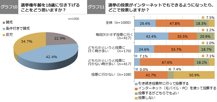 グラフ10、グラフ11