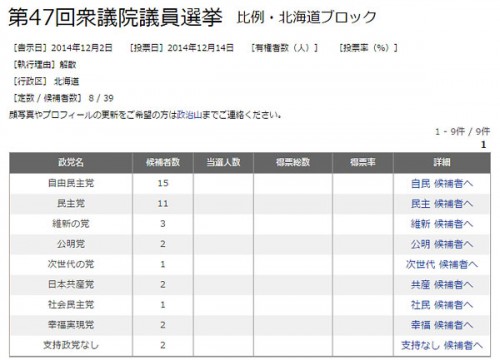 政党名にルールはあるの 政治 選挙プラットフォーム 政治山