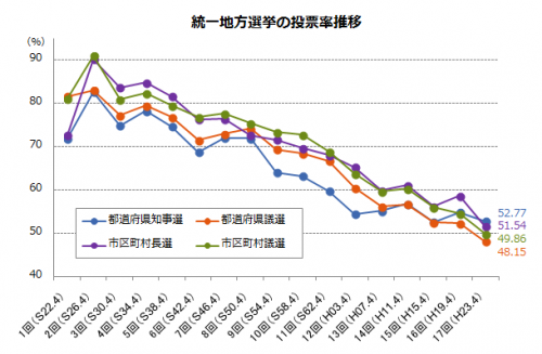 極希少 昭和24年◆第24回衆議院議員総選 選挙事務切手産業図案農婦2円5シート 極希少 昭和24年◇第24回衆議院議員総選 選挙事務切手