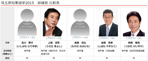 石川 県 知事 選挙 公約