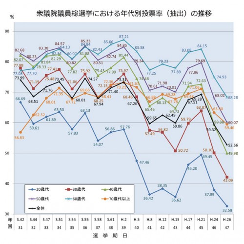 白票