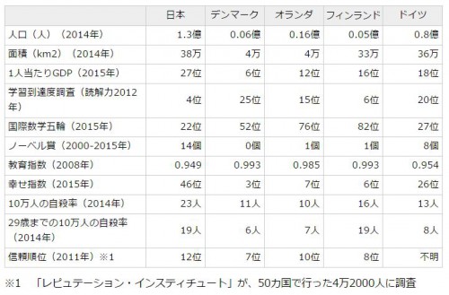 今の日本に本当に必要なのは、誰に何の教育か？｜政治・選挙