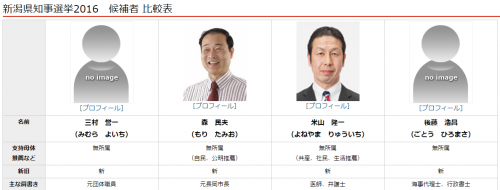 新潟県知事選挙16 候補者 比較表 政治 選挙プラットフォーム 政治山
