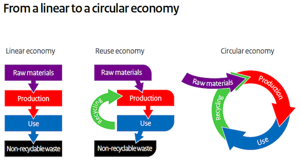 A Circular Economy in the Netherlands by 2050　P17より