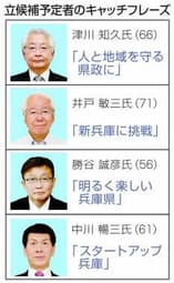 ４候補「目指す県政」フレーズに　県知事選まで１カ月