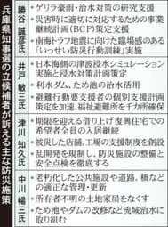 兵庫県知事選　震災から２２年余…防災の訴え深まらず