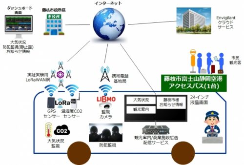 TOKAIコミュニケーションズ、藤枝市のIoT（LPWA）プラットフォームを活用した実証実験に採用