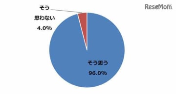 管理職になりたい女性社員は14.3%…女性が望む働き方とは?