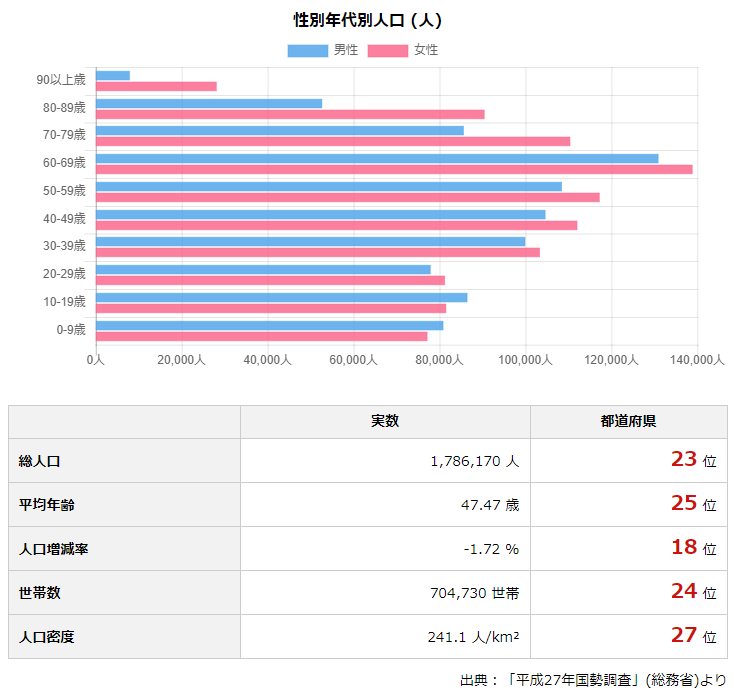 熊本県知事選は22日投開票、データでみる熊本県   |   政治・選挙プラットフォーム【政治山】