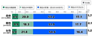 深刻化する気候変動、過半数が「対策を担うのは自分たち若者世代」と回答―18歳意識調査「環境」