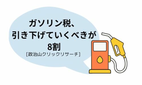 ガソリン税、引き下げていくべきが8割【政治山クリックリサーチ